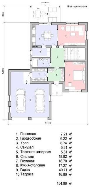 Проект 10