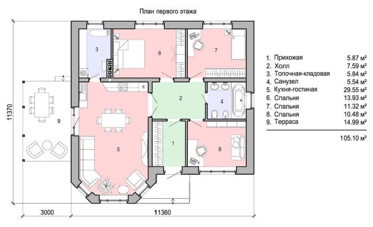 Проект 2