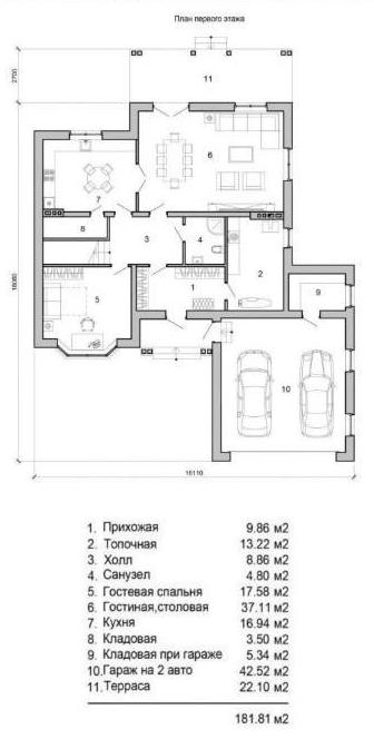 Проект 4